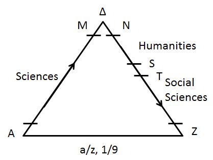 Toradh íomhá ar Colon Classification Basic Class Numbers