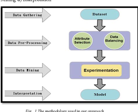 Tracking Methods in Machine Learning に対する画像結果