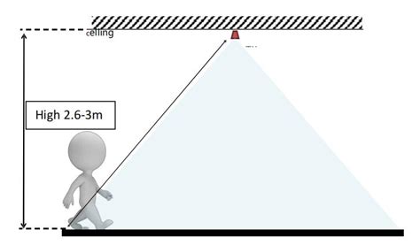 Toradh íomhá ar Microwave Radar Sensor Module