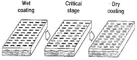Formation Mottle Paper Defect に対する画像結果