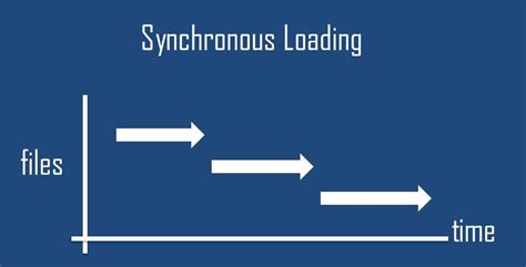 Bildergebnis für Synchronous in Computing