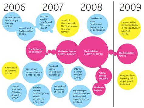 Dutch Timeline in Java に対する画像結果