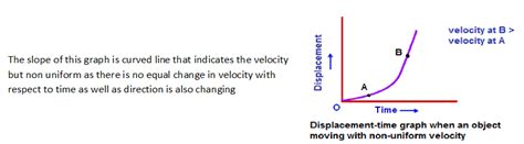 Toradh íomhá ar Science Class 9 Chapter Motion