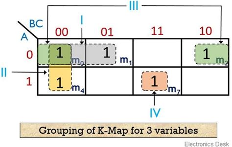 What is K-Map (Karnaugh Map)? Definition, Karnaugh Map for 3 Variables ...