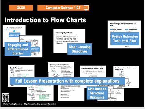 Toradh íomhá ar Flowcharts with Array Computer Science by Publiclibraryofscience