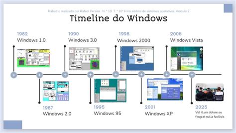 Image result for Windows Version Timeline