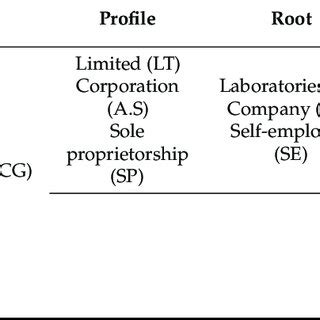 Toradh íomhá ar The Database Approach