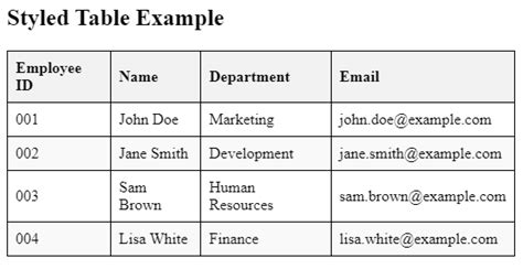 Image result for Table Definition List Styles HTML