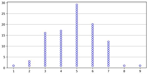 Image result for Histogram Scatter Plot