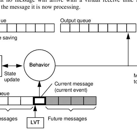 Image result for Parallel Simulation