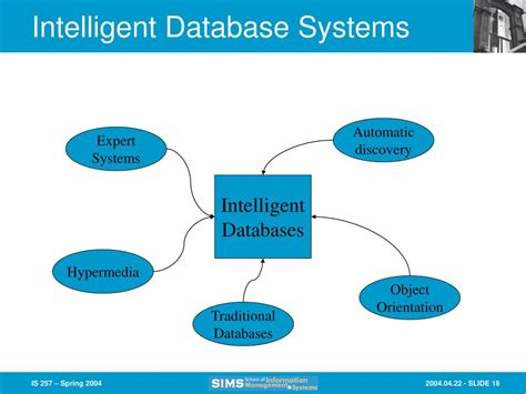 Intelligent Data Base に対する画像結果