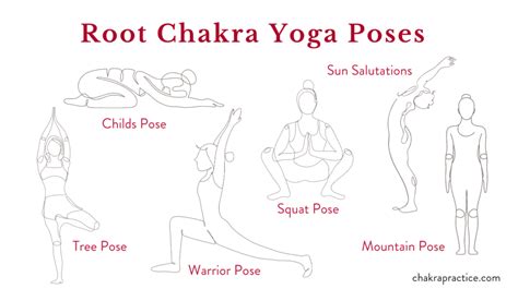 Image result for Root Chakra Tree