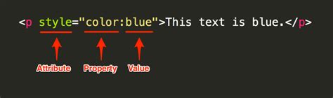 Image result for Inline Styling HTML