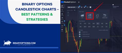 Image result for Binary Candlestick Patterns PDF