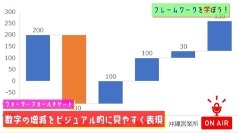 Work Chart Mwrt に対する画像結果