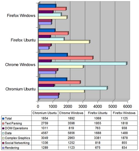 Ubuntu vs Windows RAM Usage に対する画像結果