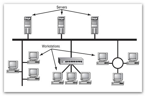 Network Tech Workstation に対する画像結果