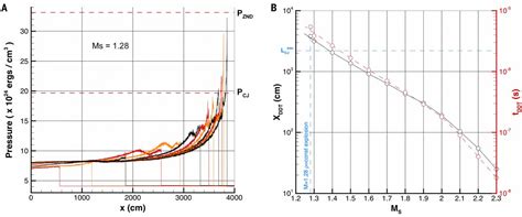 Image result for Transition to Detonation Curve