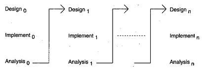 Toradh íomhá ar Iterative Model-Building