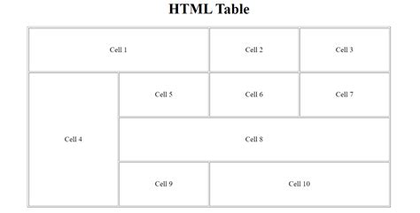 Toradh íomhá ar Table HTML Rows Cols