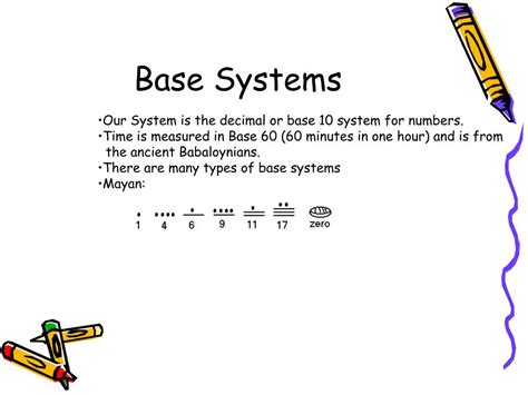 Image result for Number Base Systems