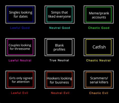 Image result for Alignment Chart SW