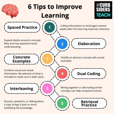 Image result for Science of Learning Principles