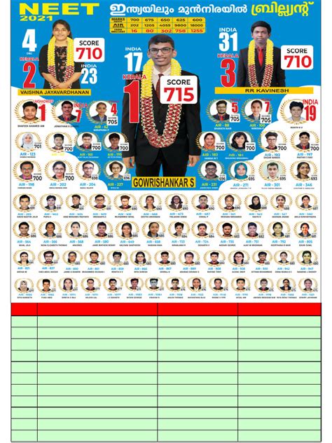 NEET-2021-TOPPERS-04 | PDF | Cinema Of India | Film Production Districts