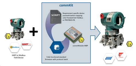 Image result for Softing Module