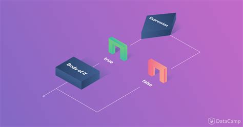 Toradh íomhá ar Python If Elif Else Code