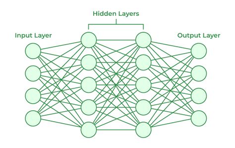 Deep Learning Layers に対する画像結果