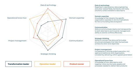 Image result for Data Visualization Strategist