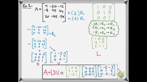 Toradh íomhá ar LDU Decomposition