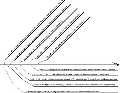 نتيجة الصورة لـ Input IIS Output