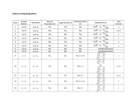 Hypothesis Testing Statistics Table-এর ছবি ফলাফল
