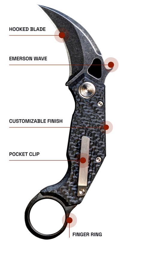 How to Use a Karambit Knife ಗಾಗಿ ಇಮೇಜ್ ಫಲಿತಾಂಶ
