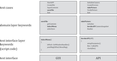 Toradh íomhá ar Keyword-Driven Test Code Example Screen Shot