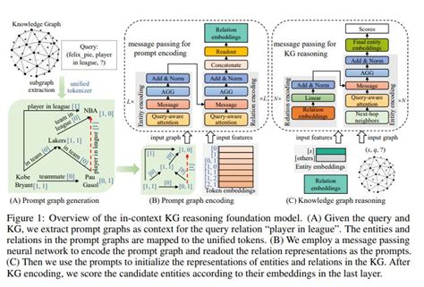 Image result for Linked Data Knowledge Graph