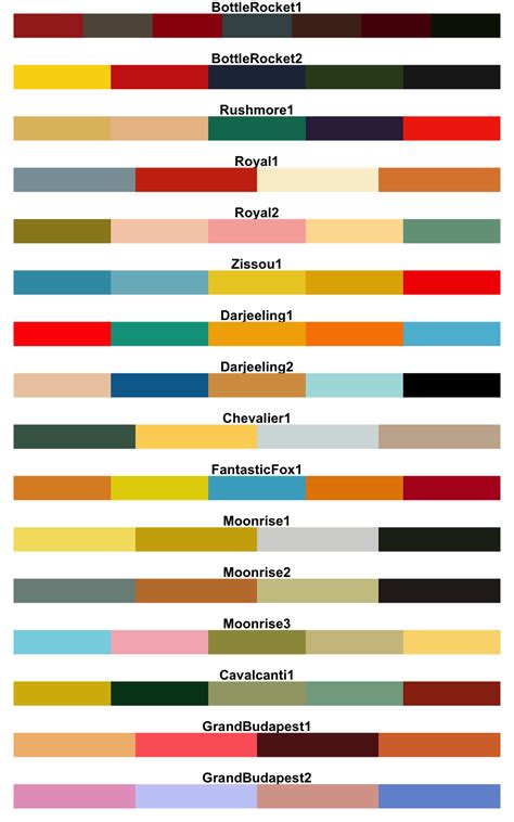 Image result for Ggplot Color Schemes