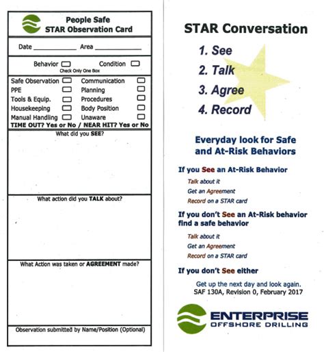 Afbeeldingsresultaten voor Shell Safety Stop Card