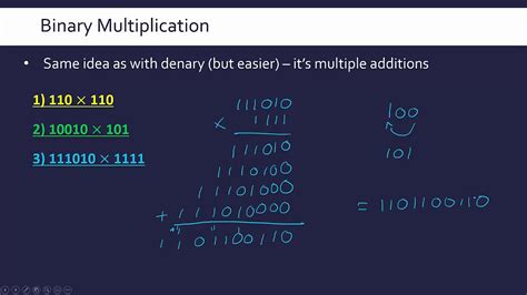 How to Perform Binary Multiplication に対する画像結果
