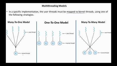 Image result for Types of Multithreadung