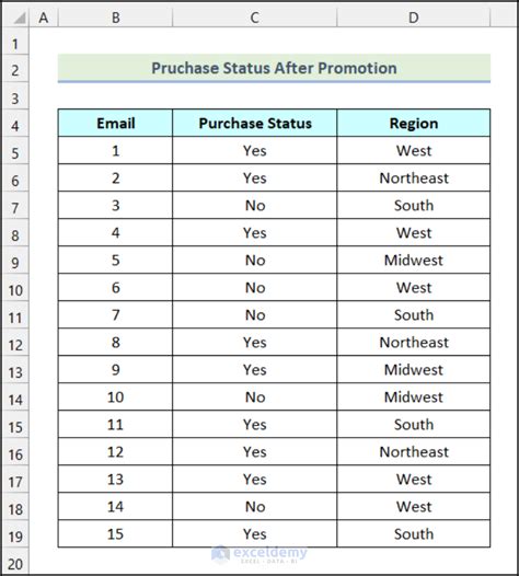 Image result for Contingency Table Sample