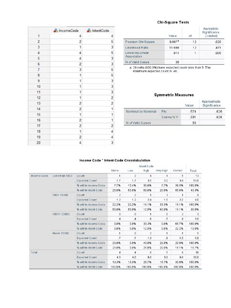 تصویر کا نتیجہ برائے Chi-Square Test PDF