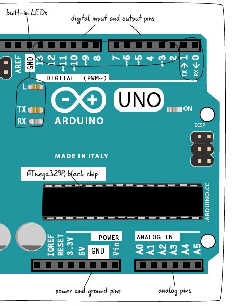 Image result for Arduino Uno Board Parts Use