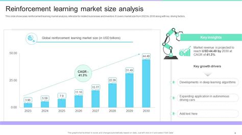 Reinforcement Learning in Ml PPT-க்கான படிம முடிவு