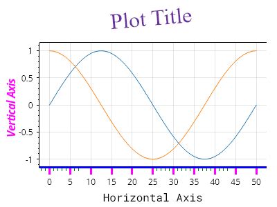 Scottplot Color Bar Label に対する画像結果