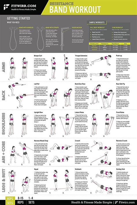 Image result for Resistance Band Workout Chart