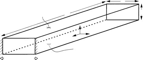Image result for Geometry Flow Chart