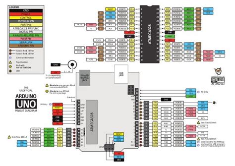 Toradh íomhá ar Arduino Uno Pinout Diagram